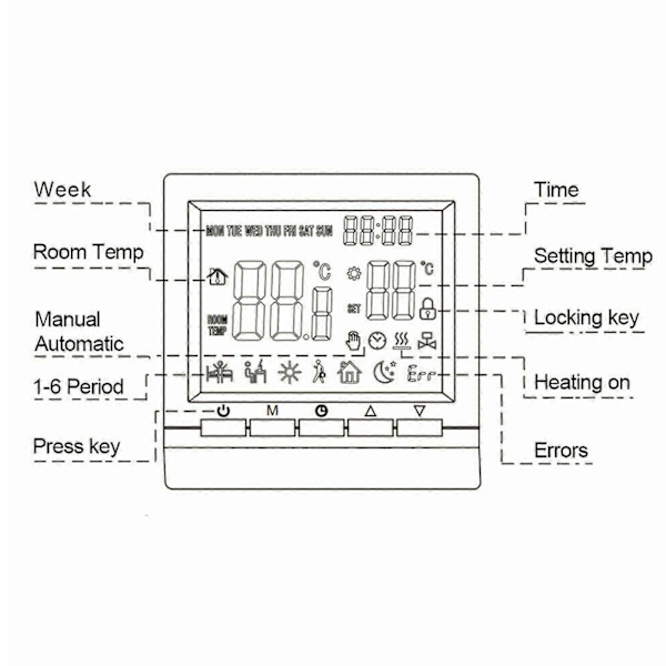 LCD Digital Rumtermostat Rumtermostat Golvvärme Väggvärme KIT