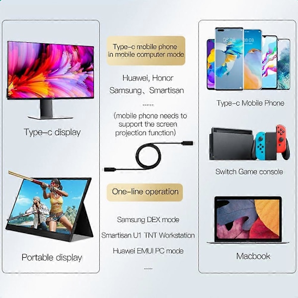 Type A 2m til MacBook Pro Type til Type Thunderbolt 3/4 USB4 Gen3 8K/60Hz PD 100W Hurtigopladning