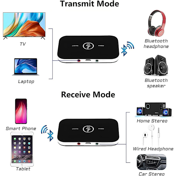 Bluetooth 5.0 Mottagaradapter, 2-i-1 Mottagare Sändare Med 3.5mm Ljudutgång Rca Ljud Bluetooth Adapter/omvandlare