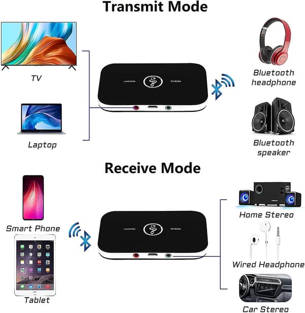 Bluetooth 5.0 Mottaker Adapter, 2 I 1 Mottaker Sender Med 3.5mm Lydutgang Rca Lyd Bluetooth Adapter/konverter