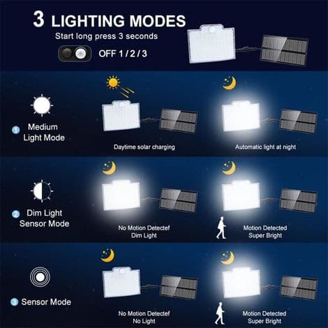 106 LED Solcellslampa, 4 lägen, IP65, 5M, Rörelsesensor - 1-pack