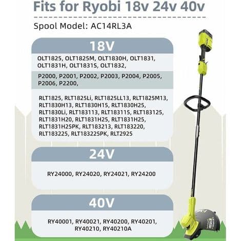 7-pak erstatningstrimmerspoler til Ryobi One + AC14RL trimmere (6 trimmerspoler, 1 dæksel).