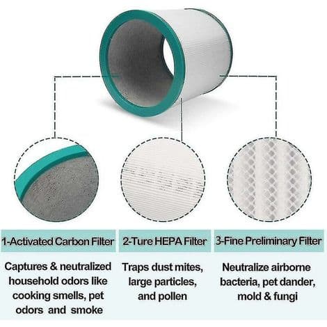 2-pak filtre til Dyson Pure Cool Link modeller Tp01 Tp02 Tp03 Bp01