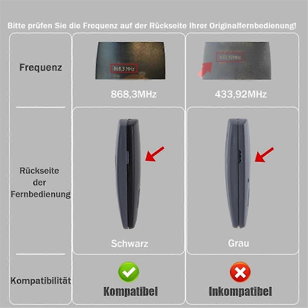 2st 868.3 MHz Garageports Handsändare för D302-868, D304-868, D384-868, D321-868, D323-868