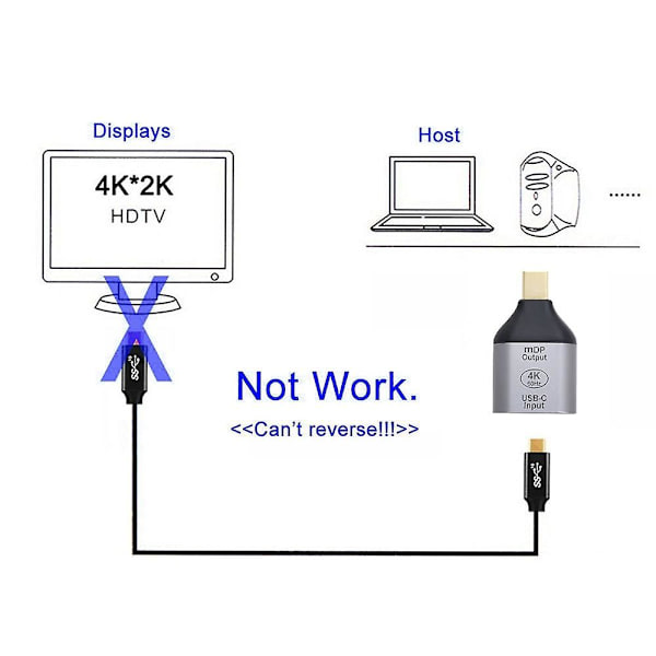 UC-012-MDP USB-C naar Mini DisplayPort Man HDTV 4K/60Hz 1080P-adapter tabletille/puhelimelle/kannettavalle tietokoneelle