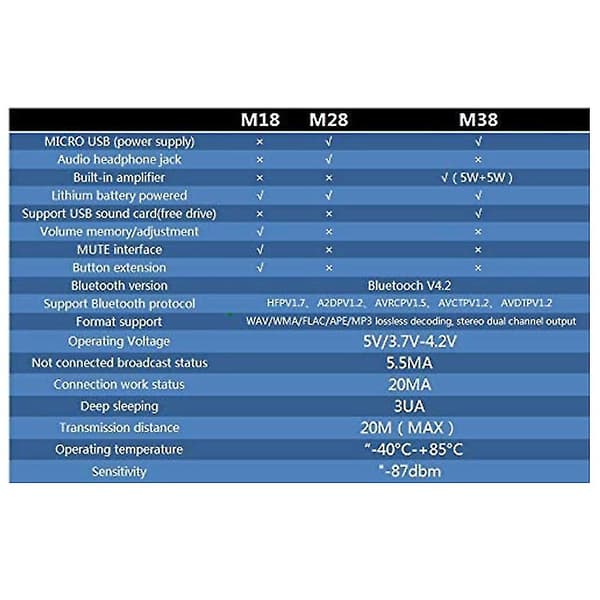 3 stk M38 Trådløs Bluetooth Mp3 Lydmottakerkort 4.2 Mp3 Tapsløs Dekoder Bluetooth 4.2 Lyd R