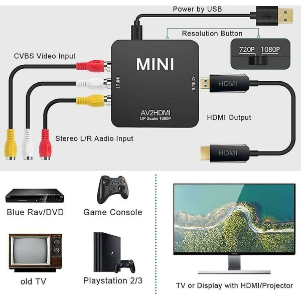 RCA till HDMI-adapter, 1080P RCA HDMI-adapter AV till HDMI-videoljudomvandlare för att stödja PAL/NTSC med USB-laddningskabel för PC Laptop Xbox PS4 TV VHS