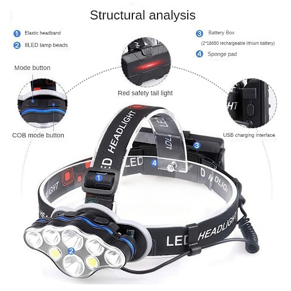 LED Headlamp / Headlight - Rechargeable