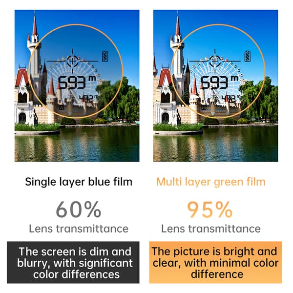 Laser Rangefinder with 1800m Precision, 6X Optical Zoom Black