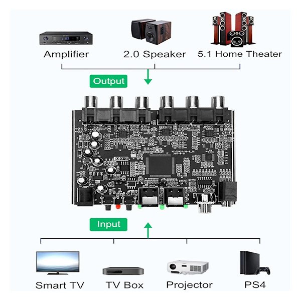 5.1 Kanals Lyddekoder Pcm Digital Optisk Koaksial Dts Rca Hifi Stereo Lyd Hjemmebiograf Dekod