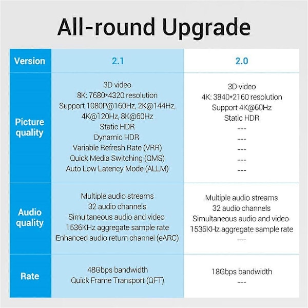 Type A VENTION AAUBI 3m HDMI Uros-Uros 8K HD Videokaapeli Puuvillapunottu HDMI-johto