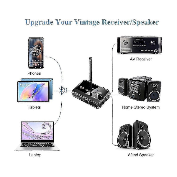 Bluetooth-adapter för stereoreceiver - Bluetooth 5.3-receiver, trådlös ljudadapter för hemstereo