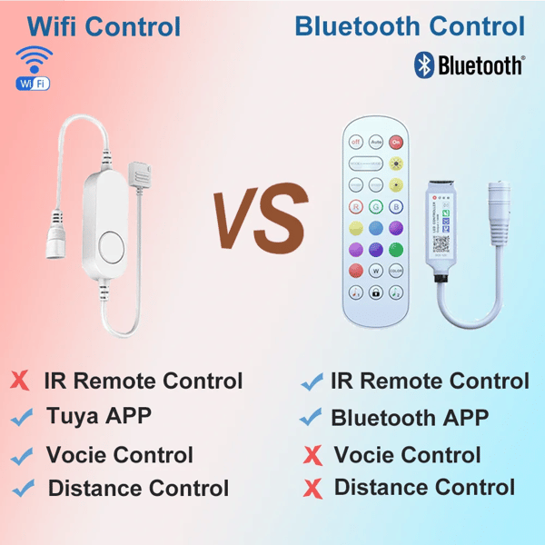 Aluminium Tuya Wifi Kontrol RGB LED Underskab Belysning