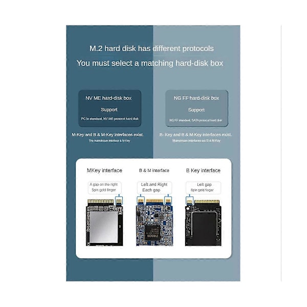 M.2 NVMe/NGFF SSD Kabinett NVMe SATA til USB 3.1 Gen2 10 Gbps NVMe PCI-E Dobbel Protokoll M.2 SSD Veske
