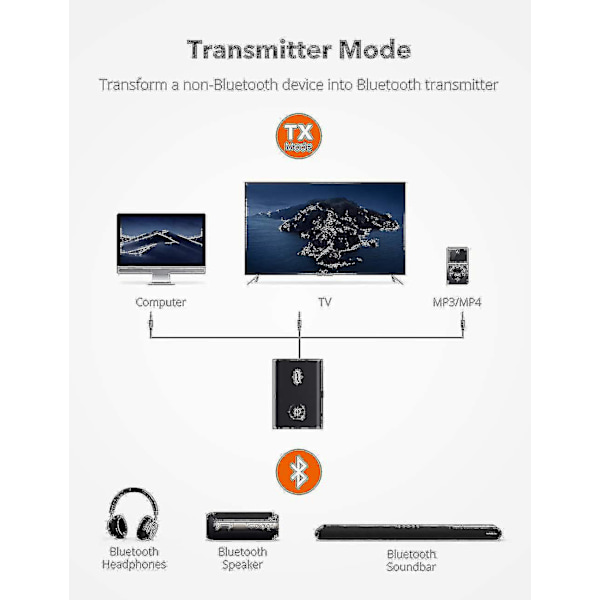 TaoTronics Bluetooth 5.0 Sender/modtager - 2-i-1 Trådløs Audioadapter (aptX Low Latency)
