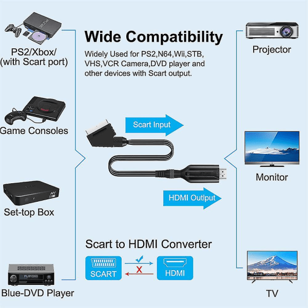 Bærbar HDMI til SCART Konverterkabel Video Audio Adapter Ledning 1M til HD TV DV