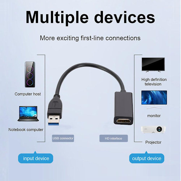 USB till HDMI-kompatibel konverterare Hög Hastighetsöverföring Adapter för PC Bärbara Datorer Display