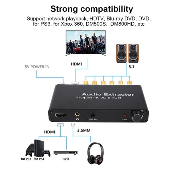 4K 3D HDMI Audio Extractor Converter (EU-stik)