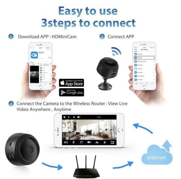 1080P Mini valvontakamera WIFI ja yönäkö
