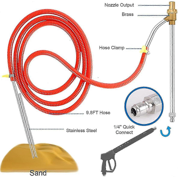 Högtryckssandblästringsset för högtryckstvätt och våtsandblästring 5000 Psi, snabbkoppling 1/4\", med mask, öppning 3,5, för Ne Chri