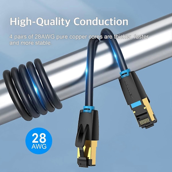 Cat 8 Ethernet-kabel 2m, Cat 8 RJ45-kabel 40 Gbps 2000 MHz, 28 AWG Internettkabel med gullbelagt kontakt og 4*lags skjerming, S/FTP PIMF Nettverkskabel