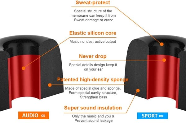 Utskiftbare øreproppsputer, New bee Memory Foam 12 stykker Form 4.