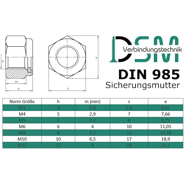 25 stk DIN 985/ISO 10511 Sekskant Sikkerhetsmuttere, Standard Lav Form,