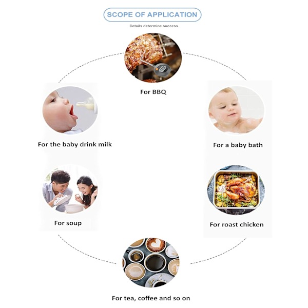 Kötttermometer, Matlagningstermometer, Kött, Bakverk, Vätska, O