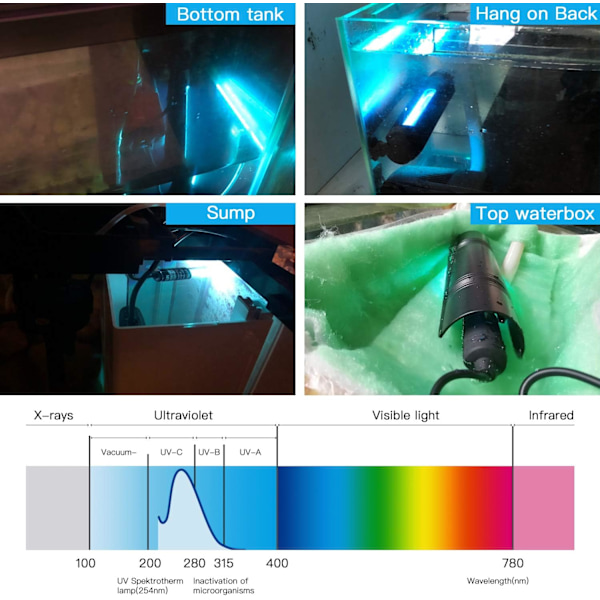 13W UV-ultravioletti-germisidilamppu, UVC-sterilointilaite, upotettava lamppu, akvaarion sterilointilaite autoon, H