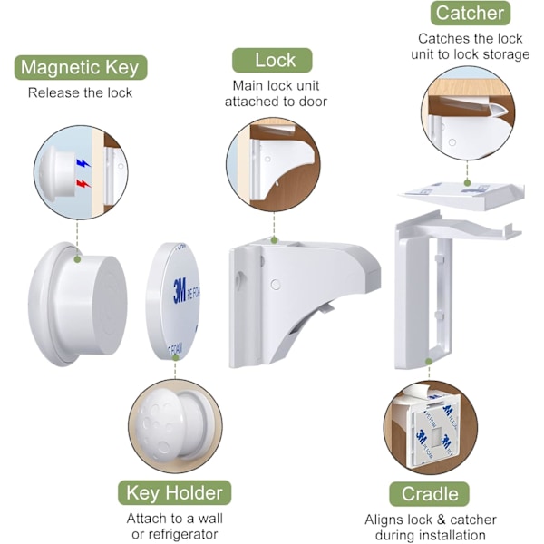 Magnetiska barnsäkerhetsskåpslås för barn 4-pack+1 nycklar, barnsäkerhetslås för skåp och