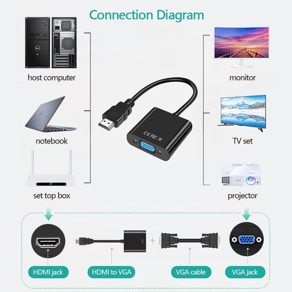 HDMI-VGA-sovitin hdmi vga -sovitin hdmi-sovitin, 1080P vga-hd