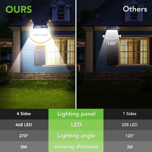 Sett med 2 utendørs solcellelamper, [468 LED 2000 Lumen 2-pakning] Lu A