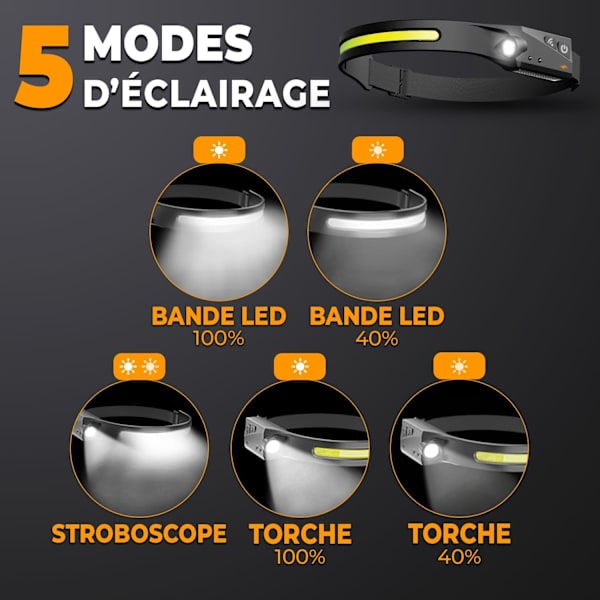 USB-oppladbar hodelykt - LED-hodelykt 5 moduser ultra kraftig