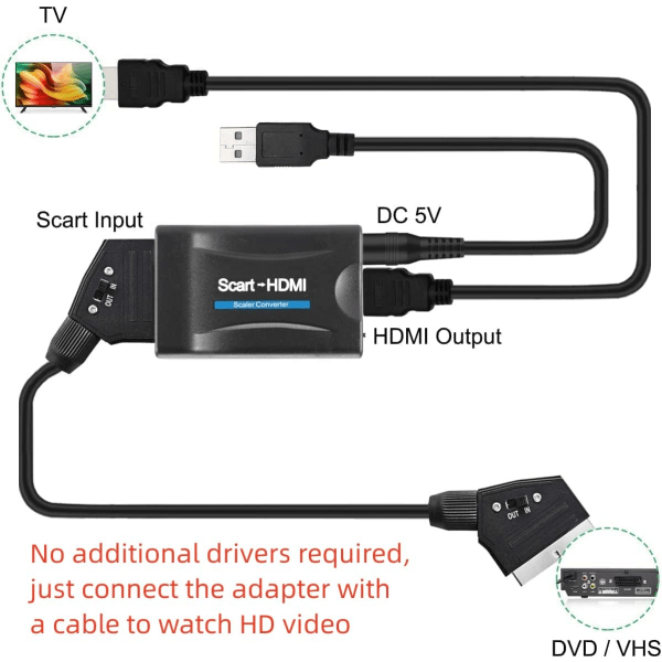 Scart till HDMI-omvandlare Scart till HDMI-adapter Scart