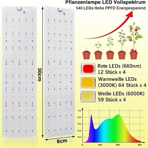 (4 st) Full Spectrum LED Grow Light, Indoor LED Grow Light, Grow Light med 3/9/12 timmars timer, 10 Br