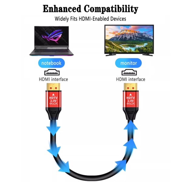 unnderwiss hdmi-kabel 2.0-2M HD hdmi-kabler 4k 60hz 18Gbps suppo