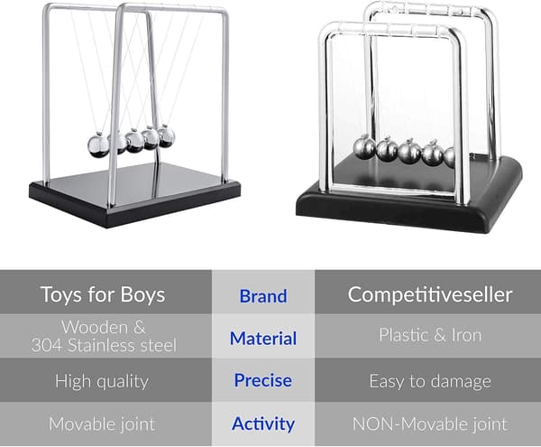 Newtons Vugge Newtons Vugge Newtons Sving Vugge Balance Bold
