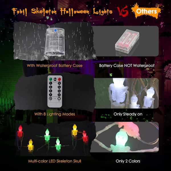 Halloween-lyslenke 20 LED 2,5 M Halloween-dekorasjon 8 moduser med fjernkontroll spøkelseshodelykt