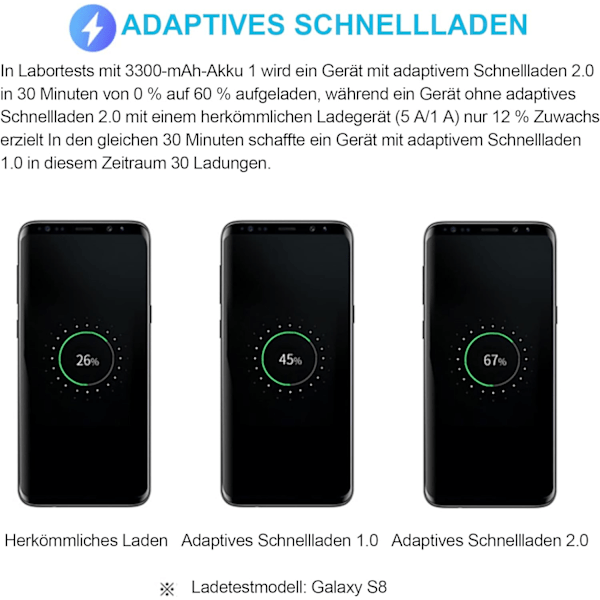 2 stk. USB-hurtigopladningsadapter til Samsung S22 S21 S20 S10 S10e S6 S7 S8 S9 / Edge/Plus/Active, A7