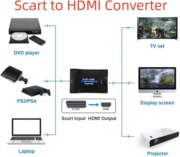 Scart til Hdmi Scart til HDMI Konverter Scart til HDMI Adapter Scart