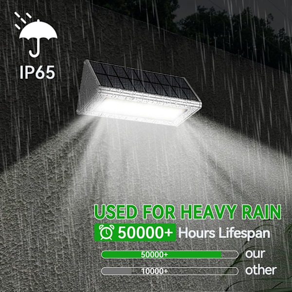 48LED 4500mAh Solcellslampa för utomhus, med aluminiumskal, IP65 vattentät utomhus, radarrörelsedetektering, Grou