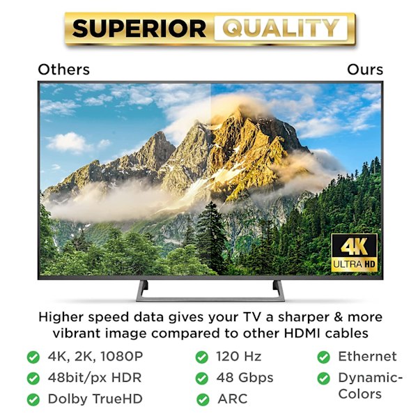 2m 4K HDMI-kaapeli - High Speed, nailonpunottu ja kullatut liittimet