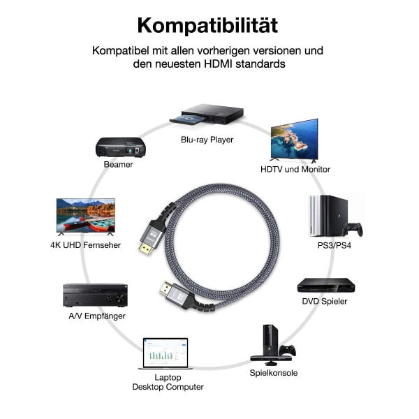 4K HDMI-kabel 1,5 m, Snowkids 18 Gbps höghastighets HDMI-kabel, 4K