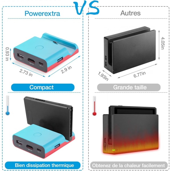 Powerextra-sovitin Nintendo Switchille - Switch Dock Portable TV