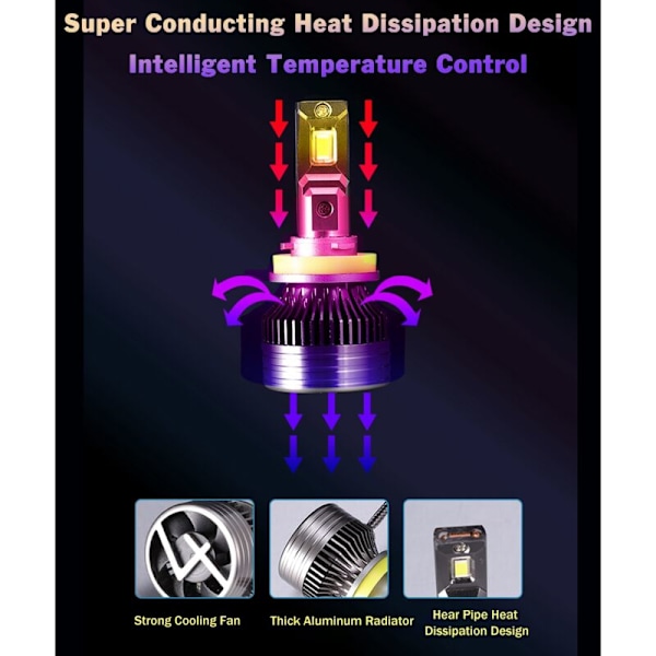 H8/H9/H11 LED-ajovalopolttimot 12000LM 120W 6000K 2 kpl Erittäin kirkkaat kaksoislämpöputki-ajovalot