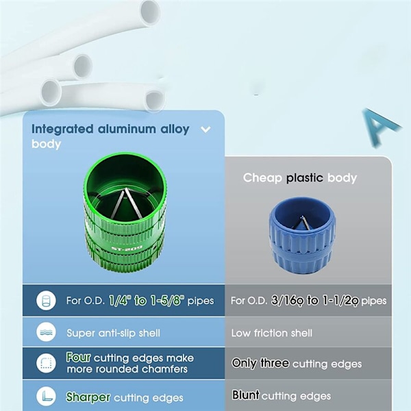 Rörutvidgningsverktyg 1/4 tum till 1-5/8 tum OD, Inre/Yttre Avfasning för Koppar Aluminium PVC PPR Rör