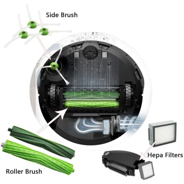 Sopii I7, I7+, E5, E6, E7: Imurin lisävarusteet - Rullaharja + Sivusuodatin