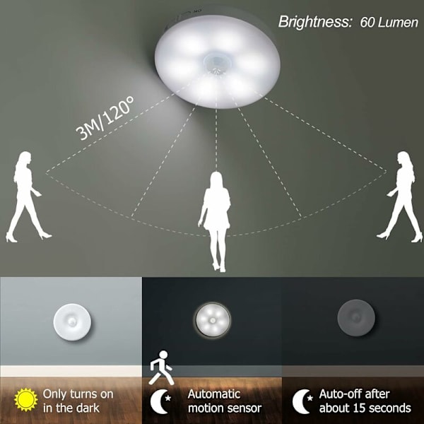 Automaattinen LED-yövalo, sisätilojen liikeanturilamppu, langattomat LED-valot, 3 tilaa (Auto/Päällä/Pois), LED-kaappilamppu, USB-ladattava lamppu näyteikkunaan