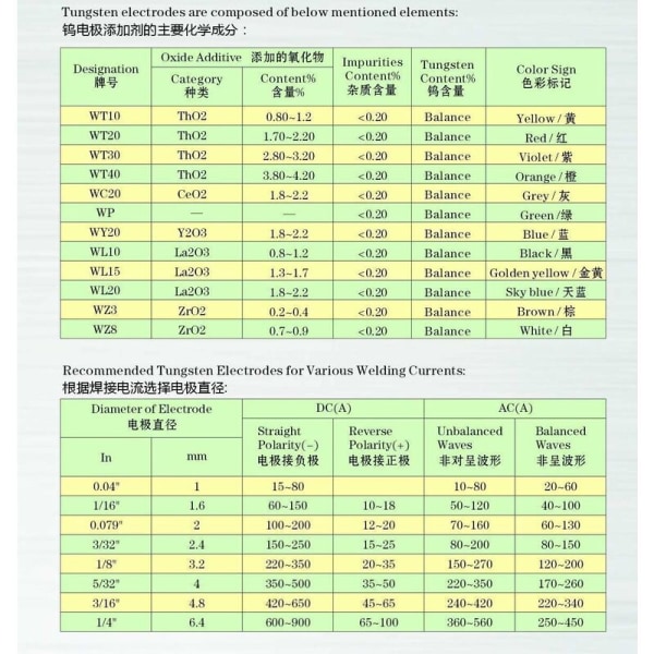 TIG-sveiseelektroder i wolfram med 2 % thorium WT20 (rød) 1,6 mm 150 mm 10 stk. per pakke