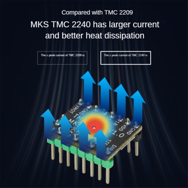 TMC2240 3D-skriver Stepper Motor Driver Stepper Driver Modul med Kjøleribbe for 3D-skriver Kontroller Hovedkort